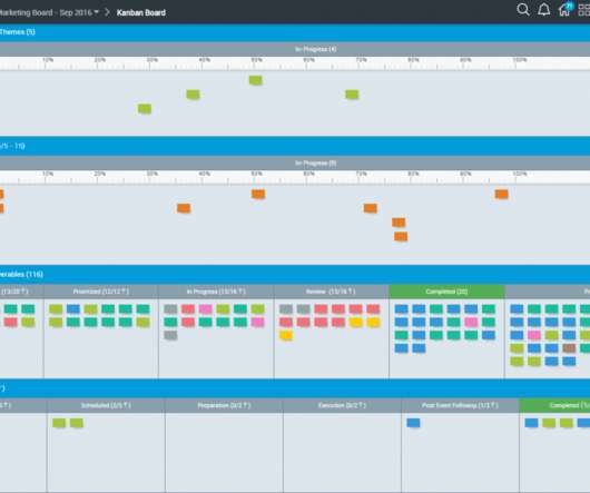 Cadence and Meeting - Project Management Update