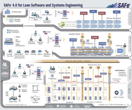 Cadence and Meeting - Project Management Update